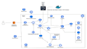 be your devops expert and docker, kubernetes