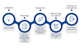 manage projects to deliver solutions