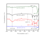 plot your uv ftir xrd ws hall band gap graphs through origin and xpert