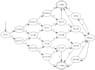 do your finite automata tasks and projects