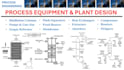 do chemical engineering process equipment and plant design