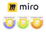 setup business processes in miro as per bmi standards