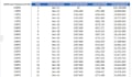 create loan or debt amortization schedule or repayment plan