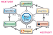 create manually a exclusive web 2 0 blog post