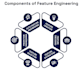 do quality feature engineering
