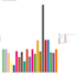 handle rstudio and python tasks