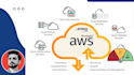 be your AWS solution architect to resolve your issues