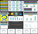 make dashboard, vba, macros, automation on excel and solve related problems