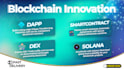 be your blockchain developer for web3 dapp
