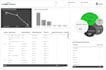 make power bi reports, dynamic data dashboards and data visualizations