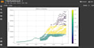 provide useful insights through data