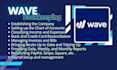 bookkeeping in quickbooks online xero wave