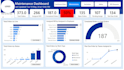 perform live woocommerce shopify data analysis and create bi looker dashboard