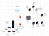deliver creative and custom programming solutions for your projects