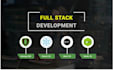 build scalable node js backend and integrate apis