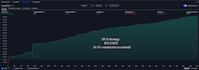 provide a high performance pine script trading strategy for tradingview and saas