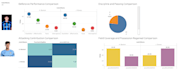 provide expert data analysis and visualization for sports content