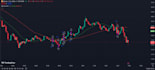 code any pinescript indicator or strategy for tradingview