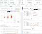data analysis in tableau, powerbi ,excel