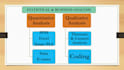 do quantitative and qualitative data analysis using spss, stata, and nvivo