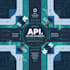custom API solutions development, integration, and repair