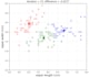 do data cleaning and wrangling, analysis and visualisation