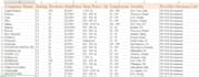 do data extraction for targeted business directory lead generation