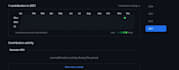 make your github 5 year contribution green