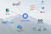 do data engineering,big data ,etl projects