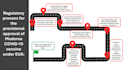 do scientific illustration and graphical abstract for journal publication
