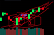teach how to easily predict stock movement using momentum