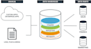 create your data extraction pipelines using apis in python
