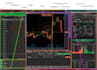 code custom ea using mql, ninjascript and thinkscript