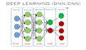 develop machine learning, deep learning projects