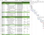 create gantt chart, wbs, project plan, project management, ms project