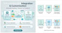 set up zoho invoice API integration and billing automation
