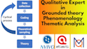 do grounded theory with nvivo, atlast maxqda delve professionally