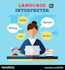 do translate any languages