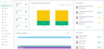 do human resource data analysis and making an HR dashboard