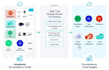 rapid architecture and technical solution design review