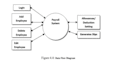design uml diagrams includes use case, activity, class, sequence, flowchart