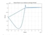 civil engineering  structural engineer python matlab code
