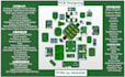 design and analyze your pcb layout and schematic