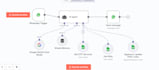 streamline workflow with automation n8n, make to boost productivity