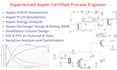 do chemical engineering, aspen hysys, plus, simulations, pfds, pids