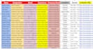 provide you valid data entry,lead generation, data mining