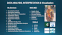 do data analysis and interpretation using spss and excel
