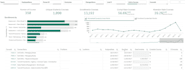 build bi dashboards in qliksense, qlikview, looker, bigquery