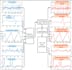 do biomedical image processing, signal processing in python