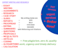 do environmental science assignments, pollution, sustainability, climate change